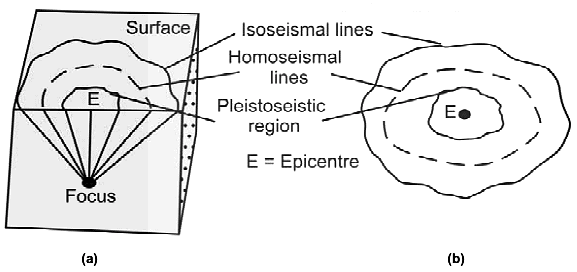 Earthquakes: Causes, Effects, Seismic Zone of India | Geology Optional for UPSC
