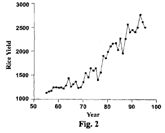Time series and forecasting - 1 | Management Optional Notes for UPSC