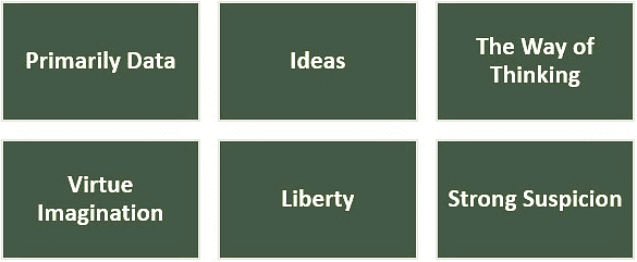Personality Development and Value Education | Psychology for UPSC Optional (Notes)