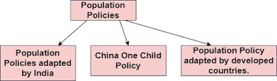 Population Theories, World Population Problems & Policies | Geography Optional for UPSC