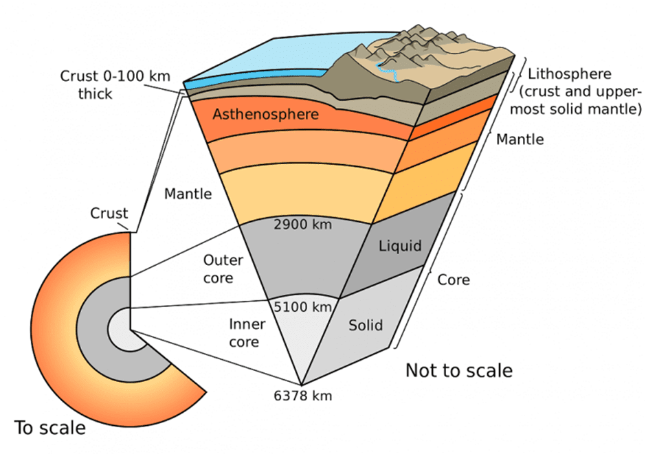 Interior of the Earth