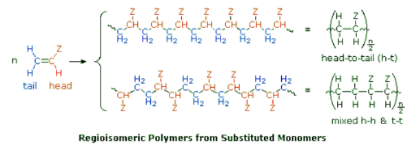 Ziegler–Natta Catalysts and Polymer Stereochemistry | Chemistry Optional Notes for UPSC