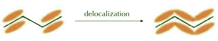 Concept of Resonance and Delocalization of electrons | Chemistry Optional Notes for UPSC