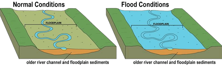 Flood conditions