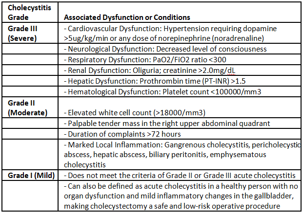Gall Stones | Medical Science Optional Notes for UPSC
