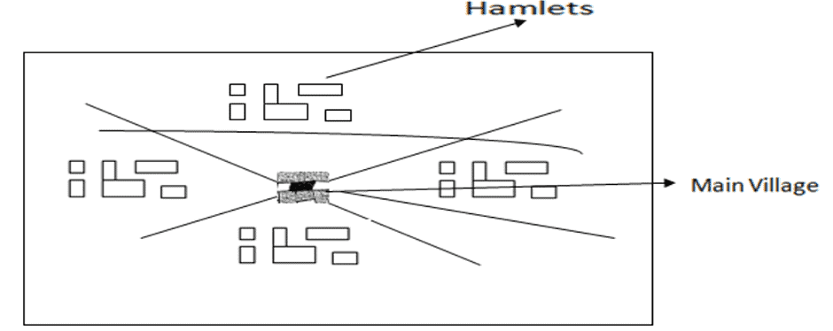 Types, Patterns and Morphology of Rural Settlements | Geography Optional for UPSC