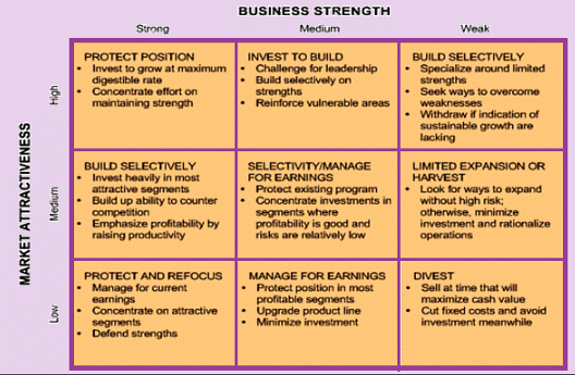 Tools and Techniques for Strategic Analysis | Management Optional Notes for UPSC