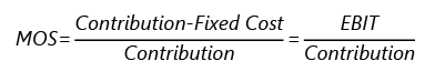 Financial and Operating leverage | Management Optional Notes for UPSC