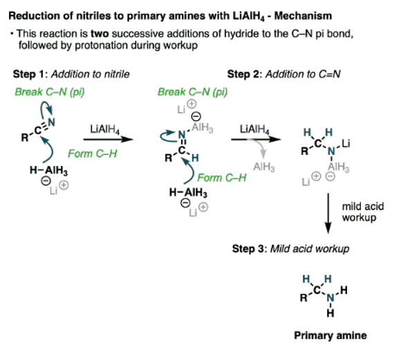 Lithium Aluminum Hydride (LiAlH4) For Reduction of Carboxylic Acid Derivatives | Chemistry Optional Notes for UPSC