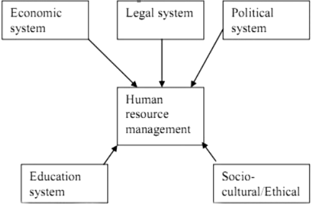 HR Challenges | Management Optional Notes for UPSC