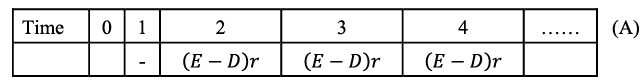 Dividend decisions and Valuation of Firm | Commerce & Accountancy Optional Notes for UPSC