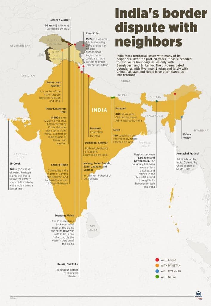 International Boundary related issues
