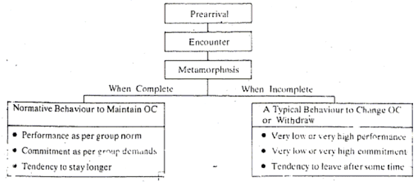 Managing Organizational Culture | Commerce & Accountancy Optional Notes for UPSC