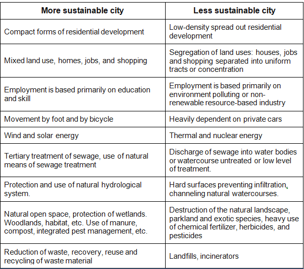 Town Planning | Geography Optional for UPSC
