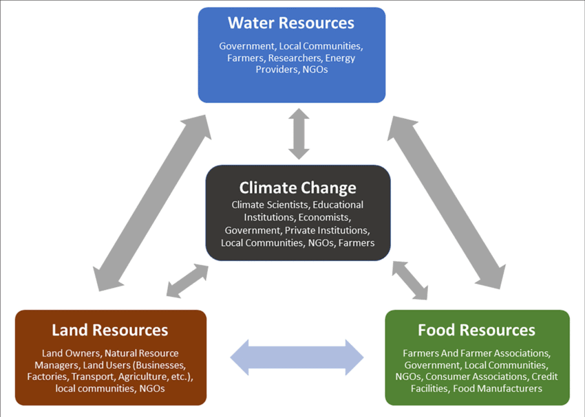 Topic wise Previous Year Questions (Solved) : Economic Geography