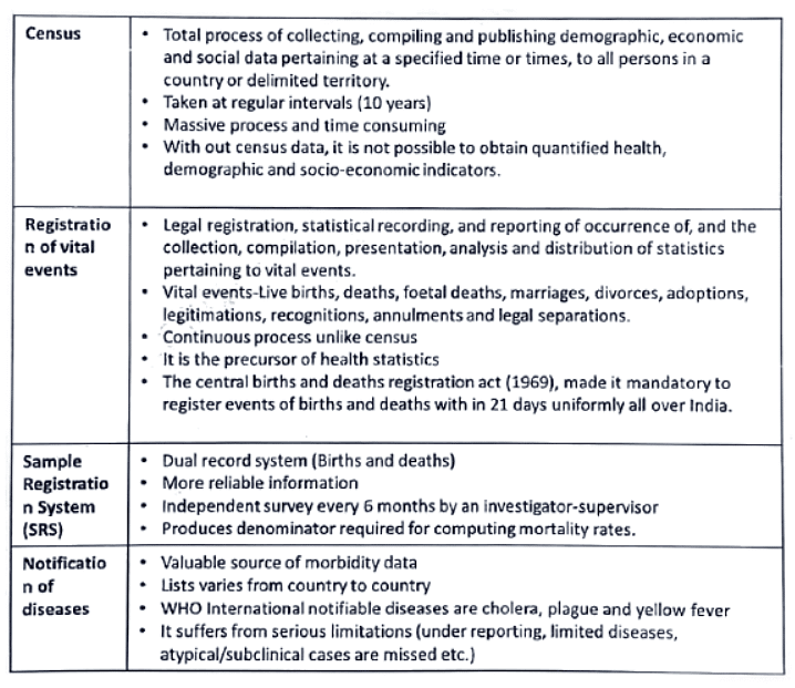 Health administration, analysis, information & management | Medical Science Optional Notes for UPSC