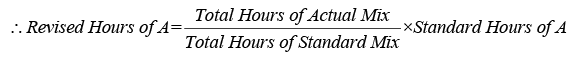 Techniques of Cost Control and Cost Reduction: Standard Costing and Variance Analysis - 1 | Commerce & Accountancy Optional Notes for UPSC