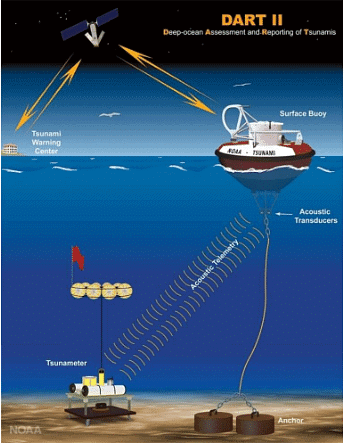 Ecological Issues: Environmental Hazards: Landslides, Earthquakes, Tsunamis, Floods & Droughts -2 | Geography Optional for UPSC (Notes)