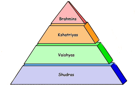 राजतंत्र और वर्ण व्यवस्था का विकास | इतिहास वैकल्पिक UPSC (नोट्स)