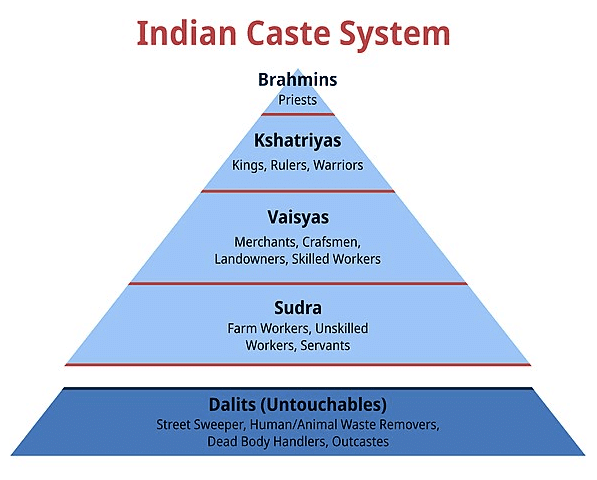 Caste, Religion & Ethinicity in Indian Politics - 2 | PSIR Optional for UPSC