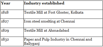 Evolution of Industries | Geography Optional for UPSC