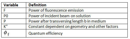 Fluorescence and Phosphorescence | Chemistry Optional Notes for UPSC