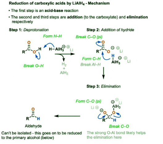 Lithium Aluminum Hydride (LiAlH4) For Reduction of Carboxylic Acid Derivatives | Chemistry Optional Notes for UPSC