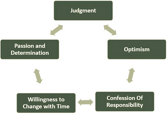 Personality Development and Value Education | Psychology for UPSC Optional (Notes)