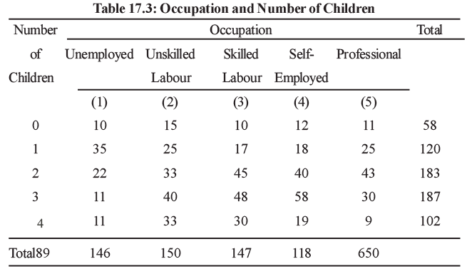 Inference about population variances | Management Optional Notes for UPSC