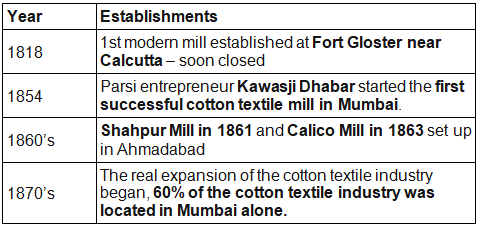 Locational factors of Cotton, Jute, Textile, Iron & Steel, Aluminum- 1 | Geography Optional for UPSC