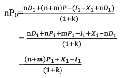 Dividend Decisions and Valuation of Firm: MM hypothesis | Commerce & Accountancy Optional Notes for UPSC