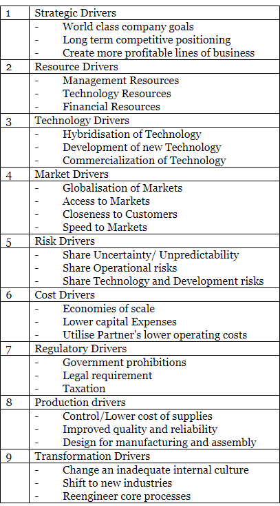 Joint Ventures | Management Optional Notes for UPSC