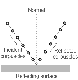 Wave-Particle Duality | Physics Optional Notes for UPSC