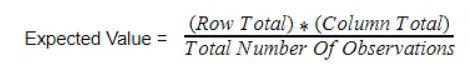 Tests of significance, Chi-Square Test & Z-Test | Botany Optional for UPSC