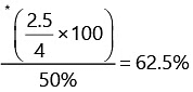 Financial and Operating leverage | Management Optional Notes for UPSC