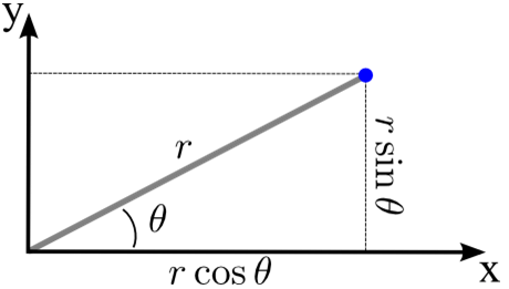 Cartesian and polar coordinates in three dimensions | Mathematics for Grade 12