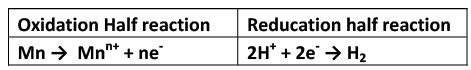 Electrochemical or Activity series | Chemistry Optional Notes for UPSC