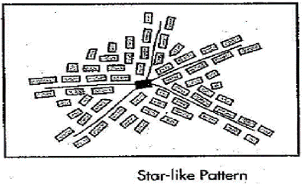Types, Patterns and Morphology of Rural Settlements | Geography Optional for UPSC