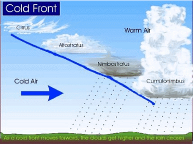 Air Masses and Fronts | Geography Optional for UPSC