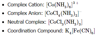 IUPAC Nomenclature of Coordination Complexes | Chemistry Optional Notes for UPSC