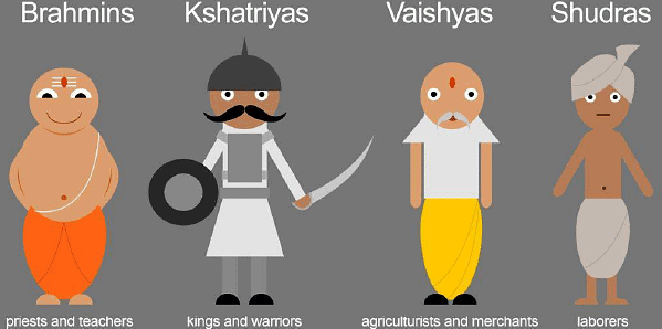 Perspectives on the Study Of Caste System | Sociology Optional for UPSC (Notes)