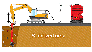 Different Methods of Soil Stabilization | Civil Engineering Optional for UPSC