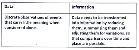 Health administration, analysis, information & management | Medical Science Optional Notes for UPSC