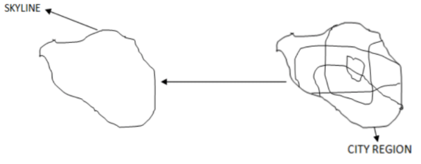 Skyline Method