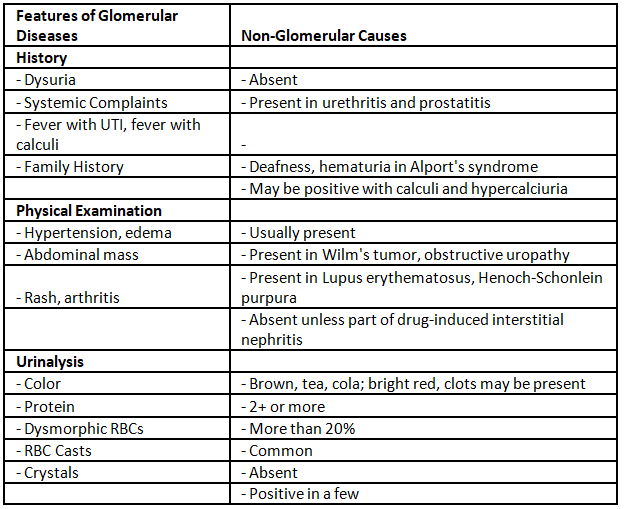 Renal Stones | Medical Science Optional Notes for UPSC