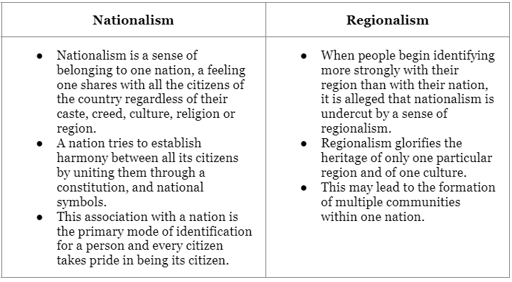Regionalism In India | Anthropology Optional for UPSC