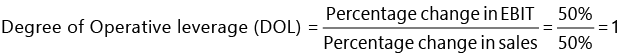 Financial and Operating leverage | Management Optional Notes for UPSC