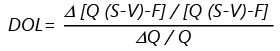 Financial and Operating leverage | Management Optional Notes for UPSC