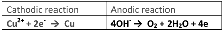 Electrochemical or Activity series | Chemistry Optional Notes for UPSC