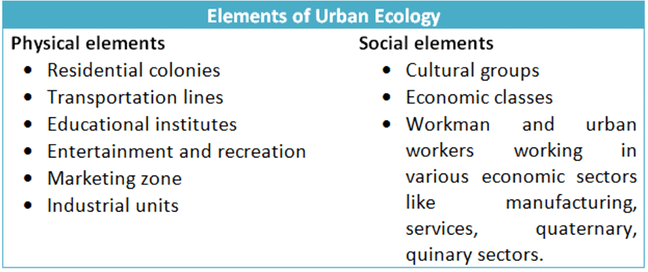 Urban Developments | Geography Optional for UPSC